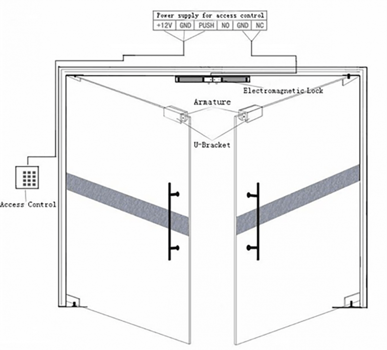 Access Control Products, Devices & Card Reader Systems Kisi